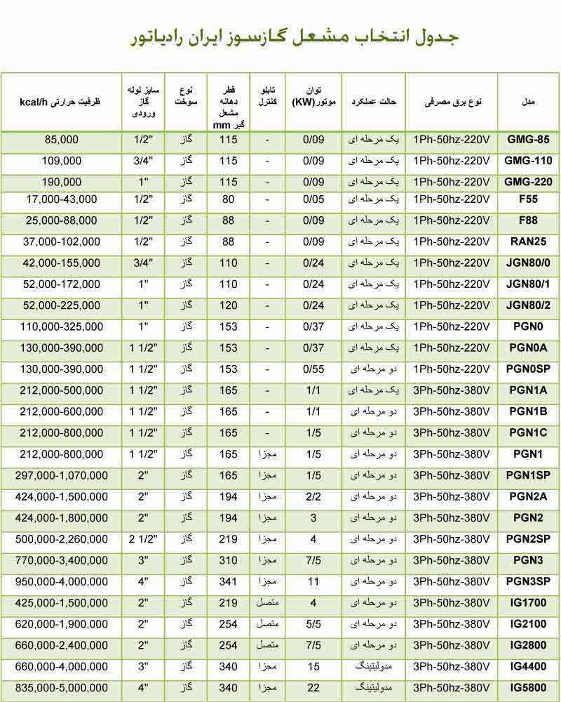 مشعل گازی ایران رادیاتور PGN 1 B