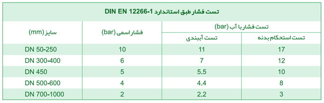 تست فشار شیر کشویی سایز 700 چاقویی با عملگر پنوماتیک میراب