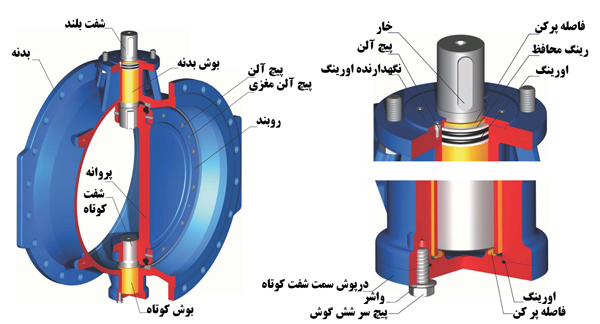 قطعات شیر پروانه ای سایز 1000 عملگر پنوماتیکی میراب