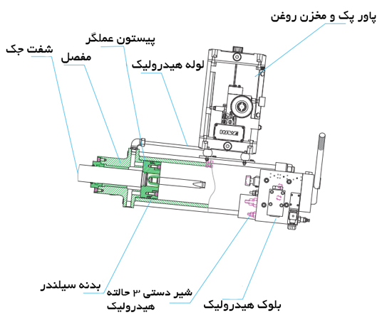 اجزای سیستم هیدرولیک در شیر سایز 700 پروانه ای فلنچ دار