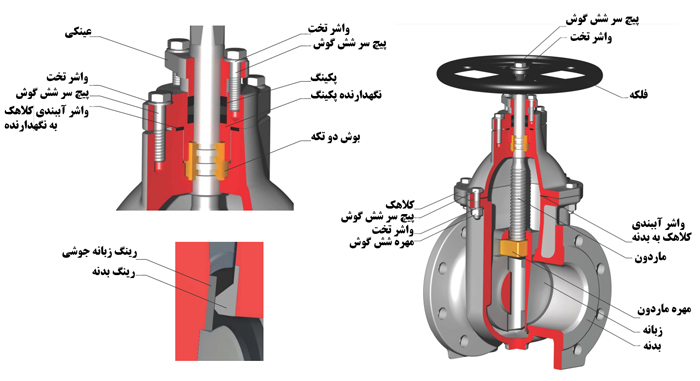 قطعات شیر کشویی سایز 65 زبانه فلزی میراب