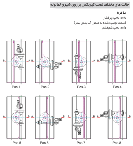 نصب شیر پروانه ای سایز 2500 اتصال جوشی میراب