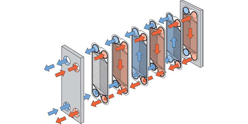 مزایای مبدل حرارتی صفحه ای در صنعت فاضلاب