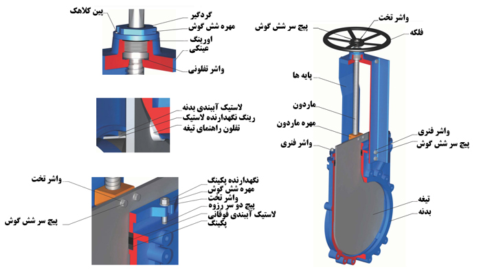 قطعات شیر کشویی سایز 1000 چاقویی میراب