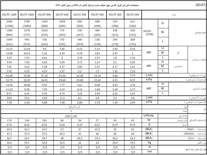 مشخصات فن کویل کاستی 4طرفه تهویه مدل ستاره