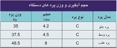 مشخصات پره دیگ چدنی ایرفو سری c