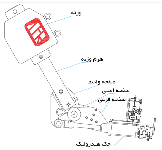 اجزای عملگر هیدرولیک در شیر پروانه ای سایز 1600 فلنچ دار