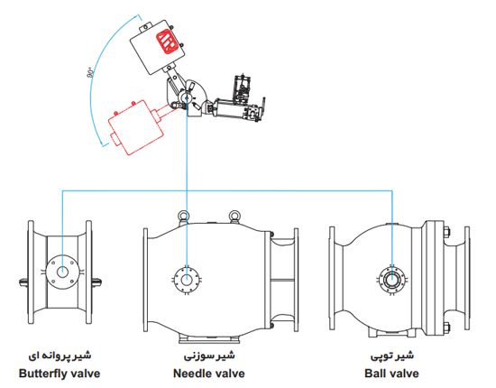 شیر پروانه ای فلنچ دار با عملگر هیدرولیک سایز 1600 میراب
