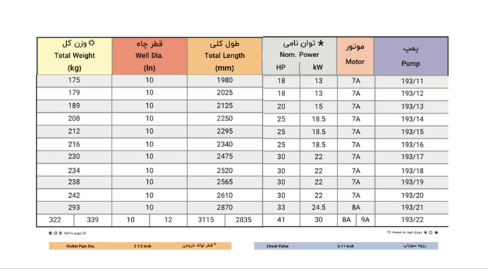 الکتروپمپ شناور پمپیران مدل UQH 193/18