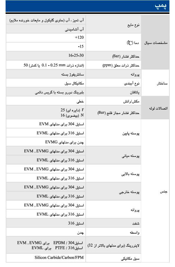  پمپ آب ابارا طبقاتی عمودی مدل EVM 10 2N5/0.75 M