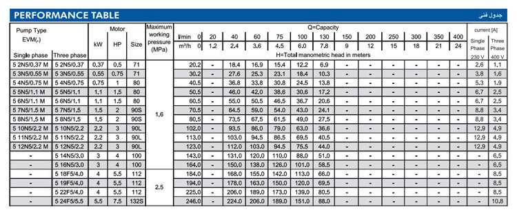 پمپ آب ابارا طبقاتی عمودی مدل EVM 5 16N5/3.0