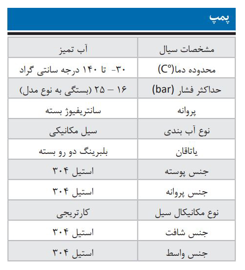  پمپ آب ابارا طبقاتی عمودی مدل EVMS 20 3/4