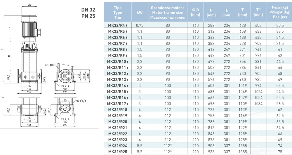  پمپ آب سایر طبقاتی مدل MK32/R5