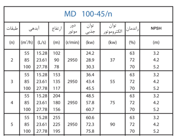  پمپ آب پمپیران فشار قوی طبقاتی مدل MD 100-45/3