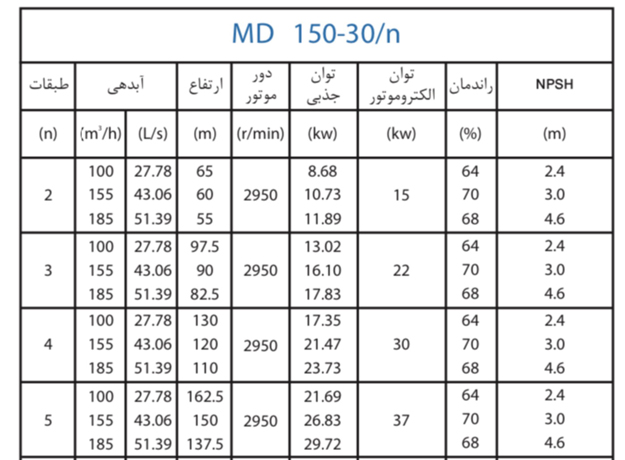  پمپ آب پمپیران فشار قوی طبقاتی مدل MD 150-30/2