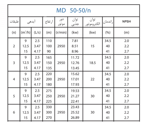  پمپ آب پمپیران فشار قوی طبقاتی مدل MD 50-50/2