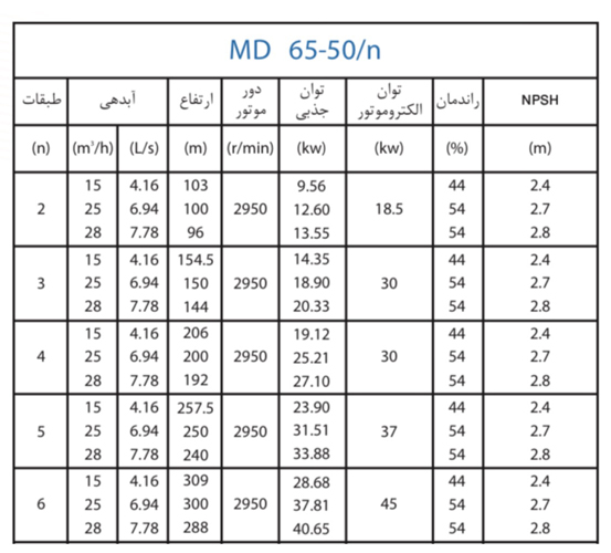  پمپ آب پمپیران فشار قوی طبقاتی مدل MD 65-50/2