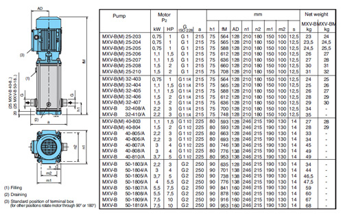  پمپ آب کالپدا طبقاتی عمودی مدل MXV-B 25-210