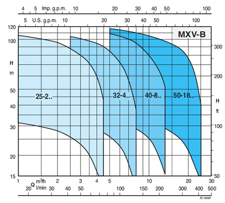  پمپ آب کالپدا طبقاتی عمودی مدل MXV-B 25-210