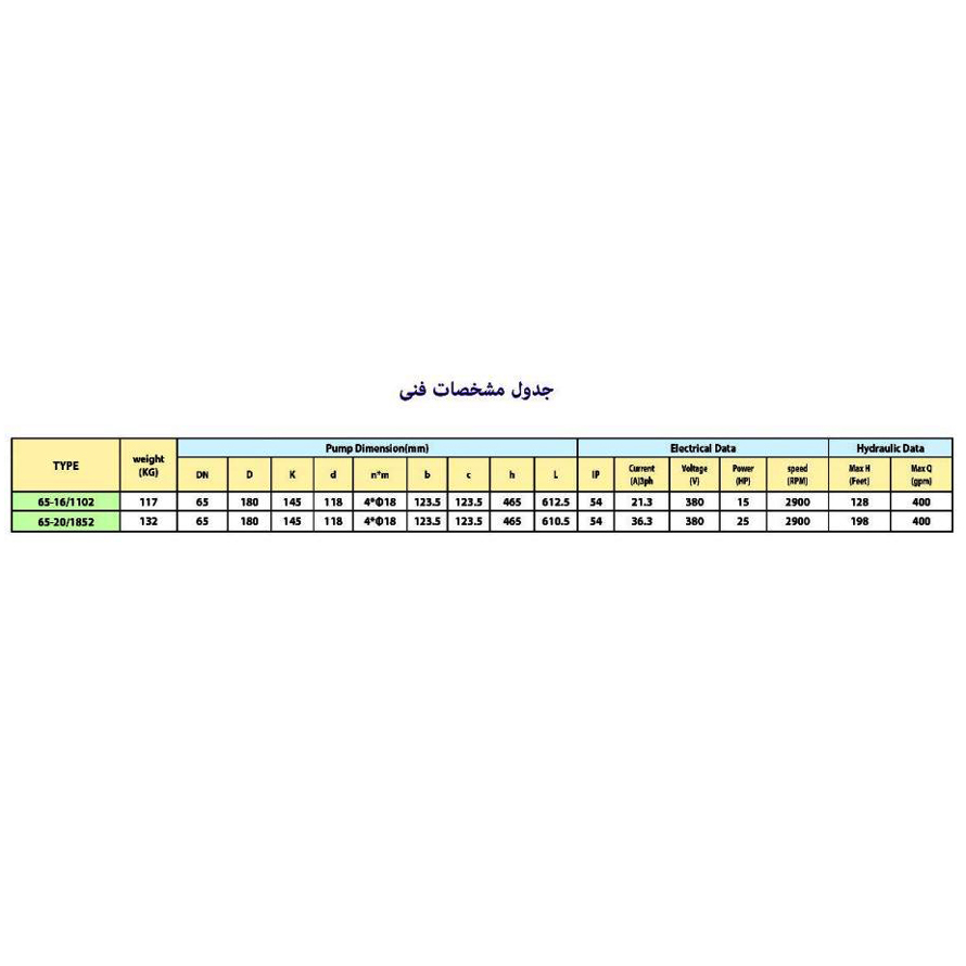  پمپ سیرکوله خطی اتالاین مدل 20/1852-65