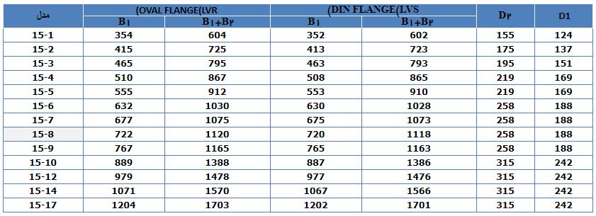 پمپ آب لیو سانتریفیوژ عمودی طبقاتی مدل LVR 15-4