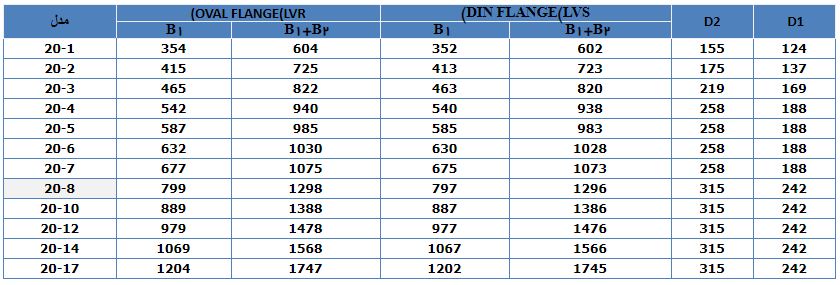 پمپ آب لیو سانتریفیوژ عمودی طبقاتی مدل LVR 20-5