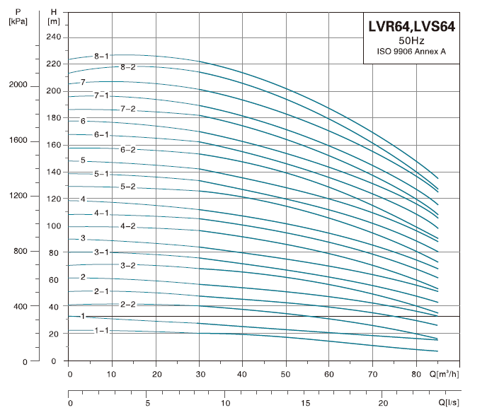 پمپ آب لیو سانتریفیوژ عمودی طبقاتی مدل LVR 64-2-2