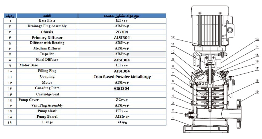 پمپ آب لیو سانتریفیوژ عمودی طبقاتی مدل LVR 64-2-2