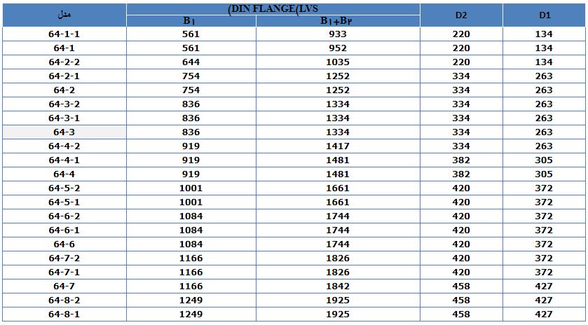 پمپ آب لیو سانتریفیوژ عمودی طبقاتی مدل LVR 64-2-2