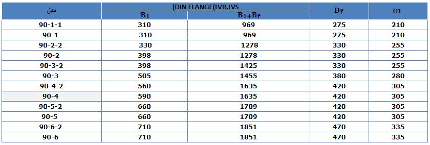 پمپ آب لیو سانتریفیوژ عمودی طبقاتی مدل LVR 90-3