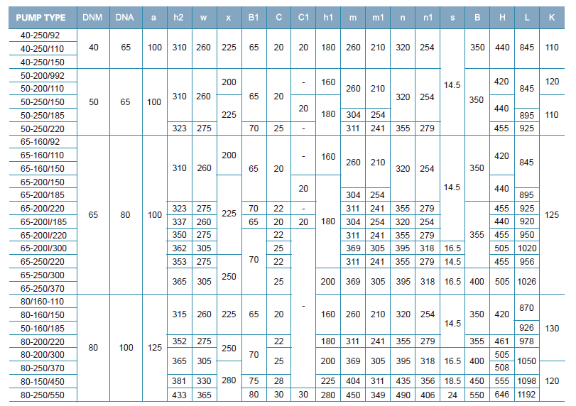  پمپ آب لیو تک پروانه سه فاز مدل XST 50-250/220