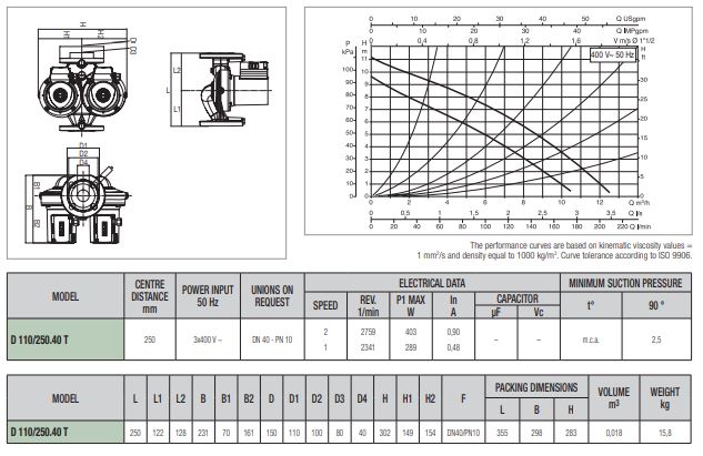  پمپ سیرکولاتور داب خطی مدل D110/250-40T