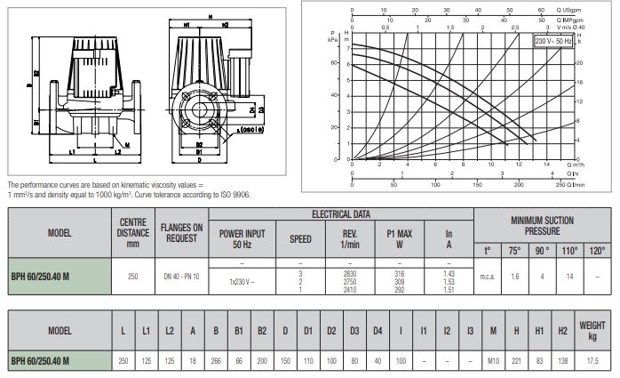 پمپ سیرکولاتور داب خطی مدل BPH 60/250-40M