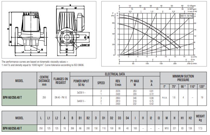 پمپ سیرکولاتور داب خطی مدل BPH 60/250-40T