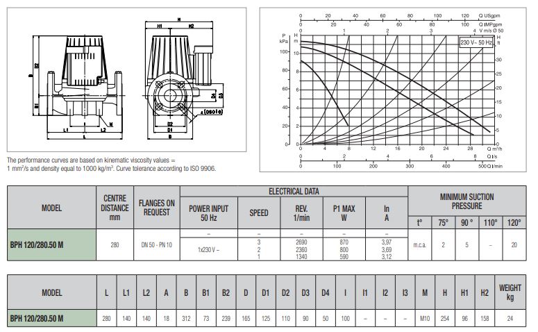 پمپ سیرکولاتور داب خطی مدل BPH 60/280-50T