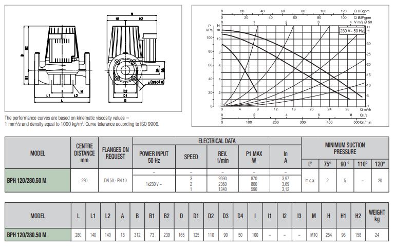 پمپ سیرکولاتور داب خطی مدل BPH 120/280-50M