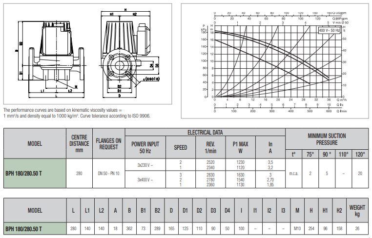 پمپ سیرکولاتور داب خطی مدل BPH 180/280-50T