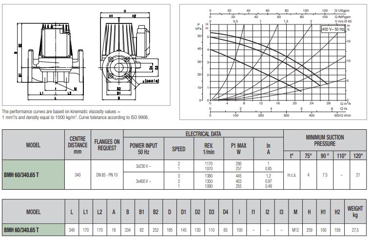 پمپ سیرکولاتور داب خطی مدل BPH 60/340-65M