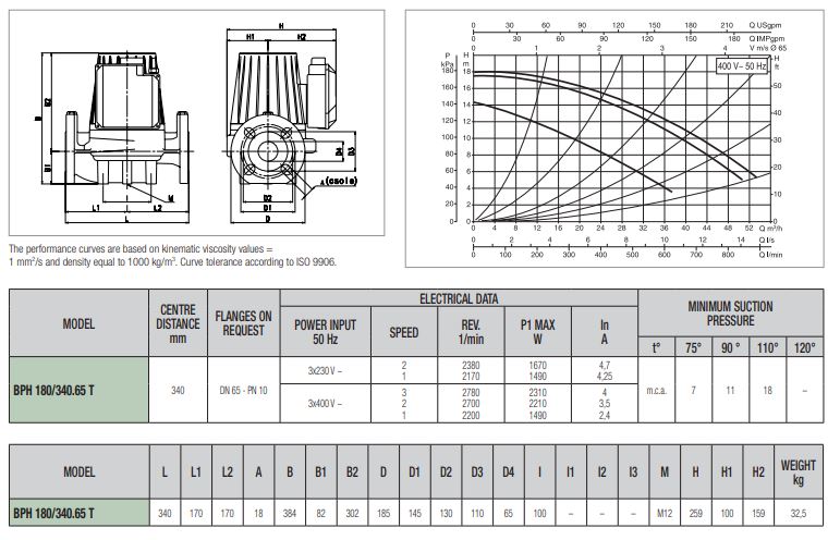 پمپ سیرکولاتور داب خطی مدل BPH 180/340-65T