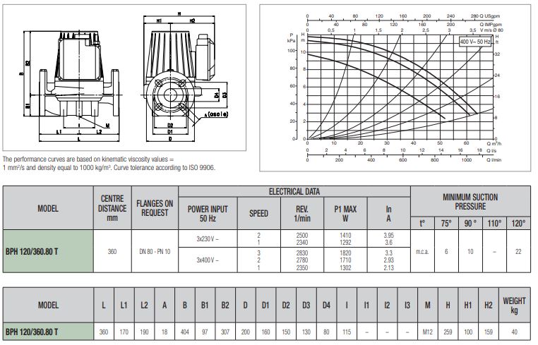 پمپ سیرکولاتور داب خطی مدل BPH 120/360-80T