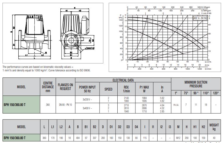 پمپ سیرکولاتور داب خطی مدل BPH 150/360-80T