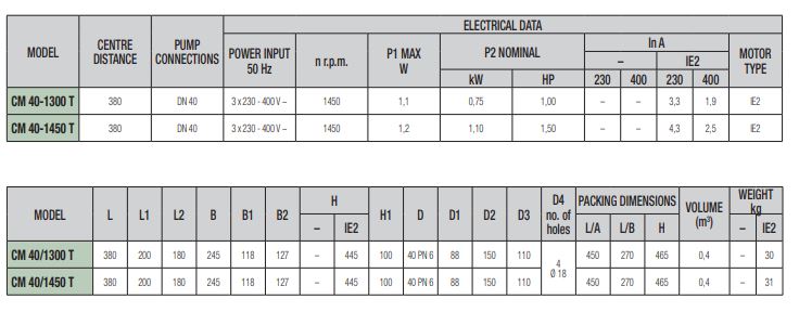 پمپ سیرکولاتور داب خطی مدل CM 40-1300T