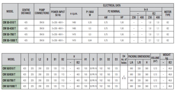 پمپ سیرکولاتور داب خطی مدل CM 50-1000T