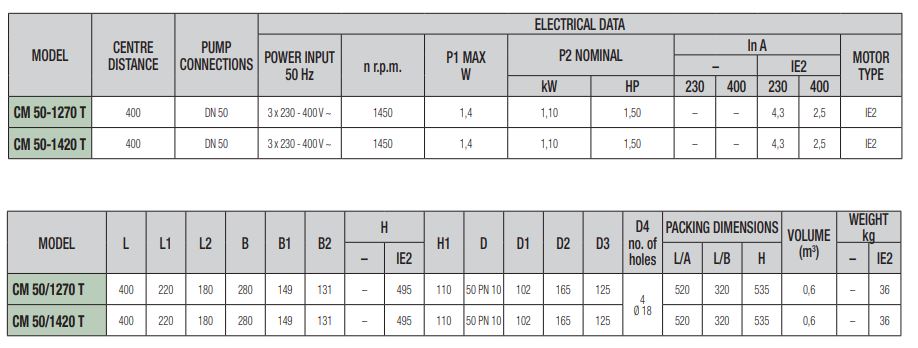 پمپ سیرکولاتور داب خطی مدل CM 50-1270T