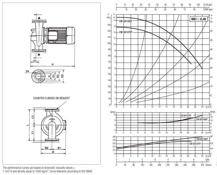 پمپ سیرکولاتور داب خطی مدل CM 50-1420T