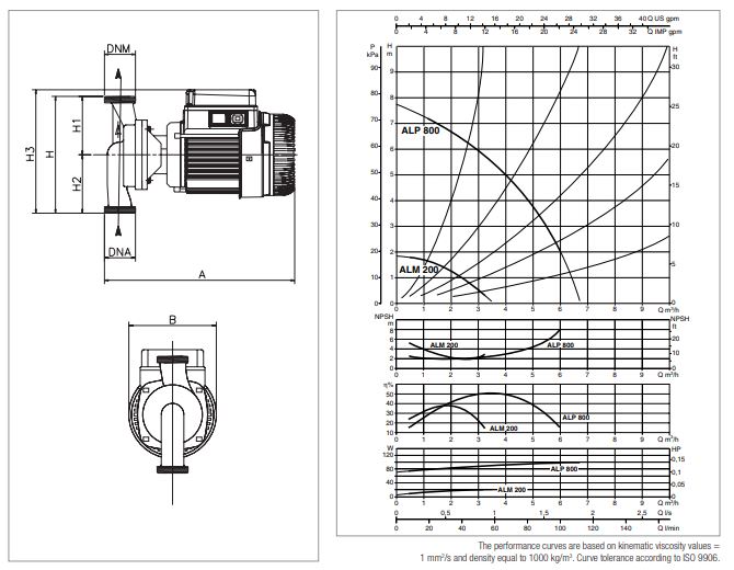 پمپ سیرکولاتور داب خطی مدل ALM-500M