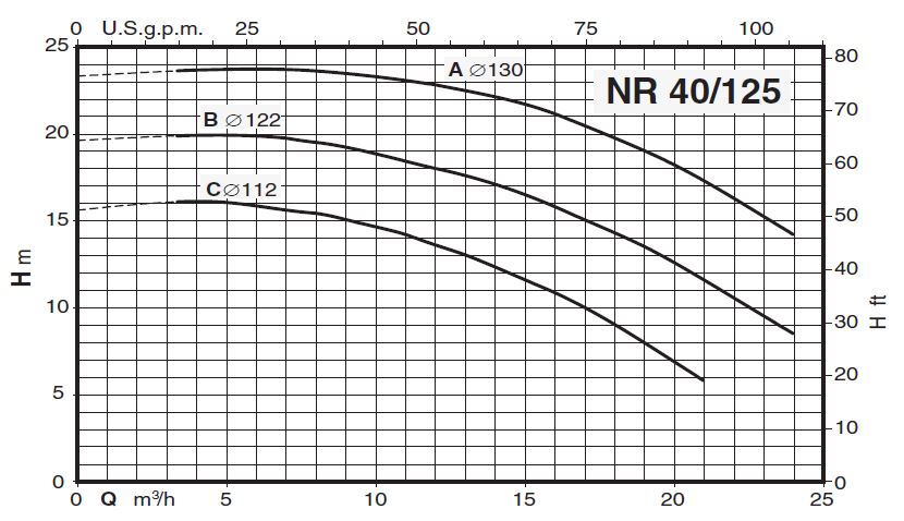 پمپ سیرکولاتور خطی کالپدا مدل NR 40-125B