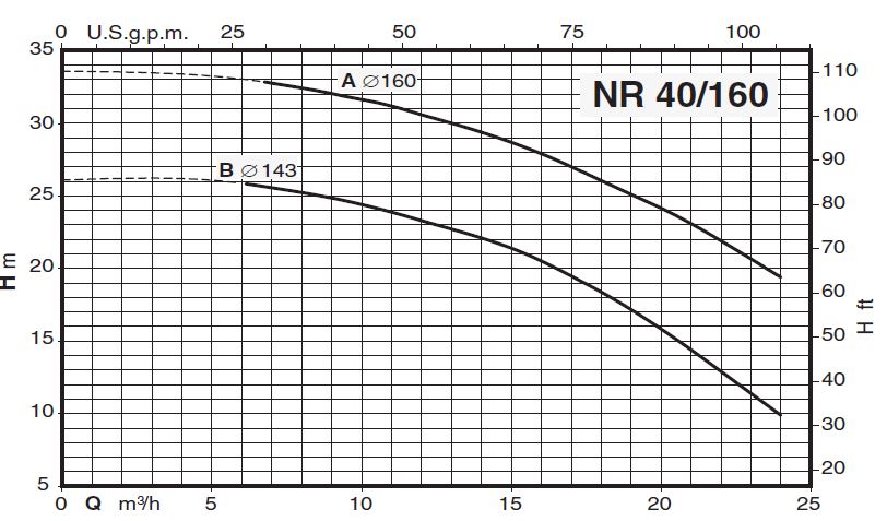  پمپ سیرکولاتور خطی کالپدا مدل NR 40-160B