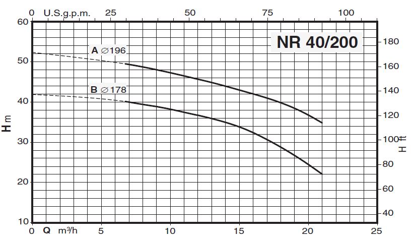 پمپ سیرکولاتور خطی کالپدا مدل NR 40-200B