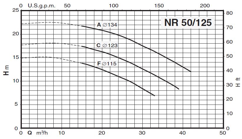 پمپ سیرکولاتور خطی کالپدا مدل NR 50-125C